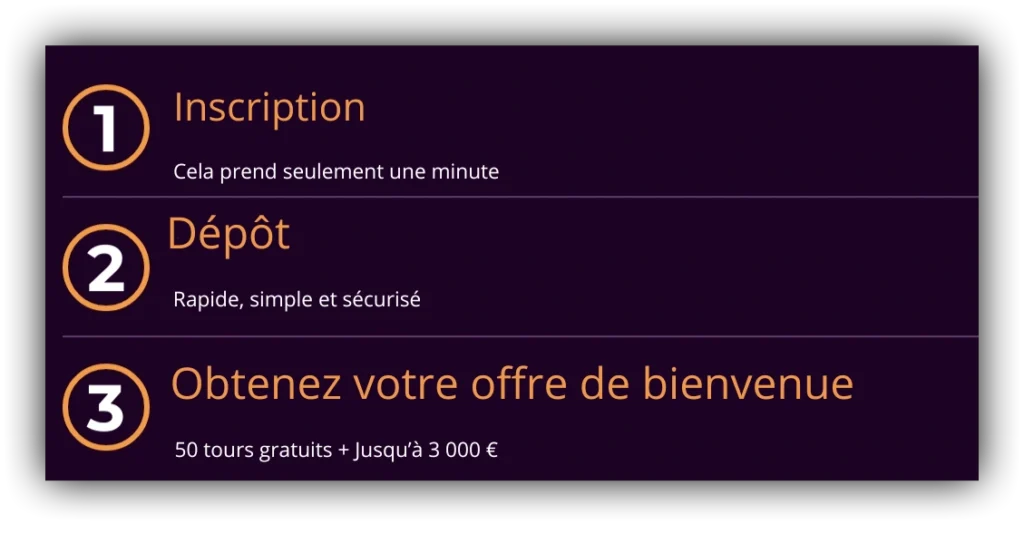 Icônes représentant support premium, paiements sécurisés, conformité au RGPD et retraits rapides sur le casino GratoWin
