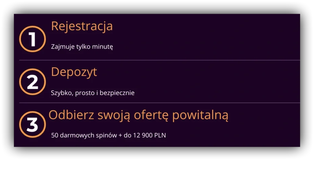 Instrukcja trzech kroków w kasynie GratoWin